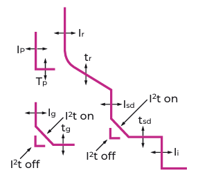 Аксесуари для вимикача, корзини та блоку контролю і захисту | ETI POWER