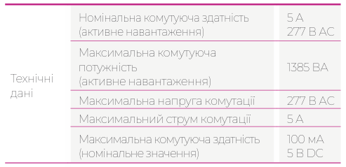 Аксесуари для вимикача, корзини та блоку контролю і захисту | ETI POWER