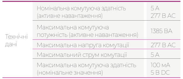 Аксесуари для вимикача, корзини та блоку контролю і захисту | ETI POWER