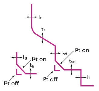 Аксесуари для вимикача, корзини та блоку контролю і захисту | ETI POWER