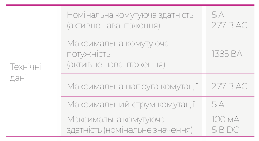 Аксесуари для вимикача, корзини та блоку контролю і захисту | ETI POWER