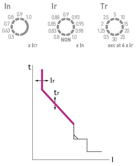 Аксесуари блока контролю та захисту, модулі напруги ETI POWER
