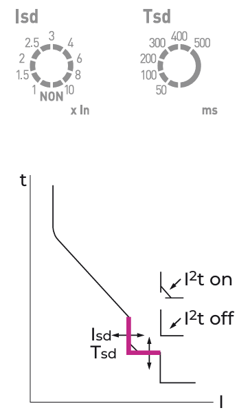 Аксесуари блока контролю та захисту, модулі напруги ETI POWER