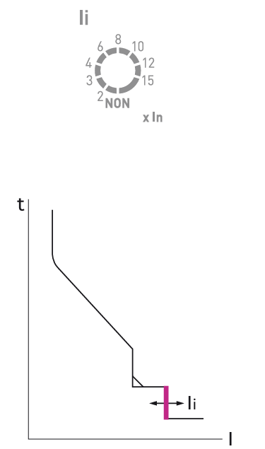 Аксесуари блока контролю та захисту, модулі напруги ETI POWER