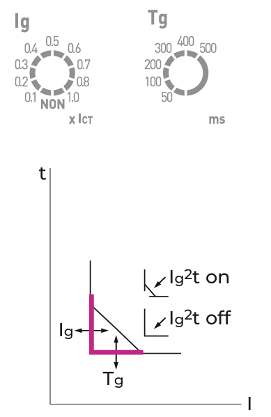 Аксесуари блока контролю та захисту, модулі напруги ETI POWER