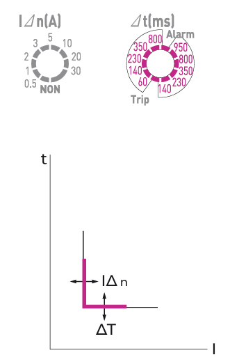 Аксесуари блока контролю та захисту, модулі напруги ETI POWER