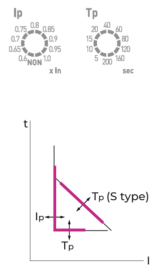 Аксесуари блока контролю та захисту, модулі напруги ETI POWER