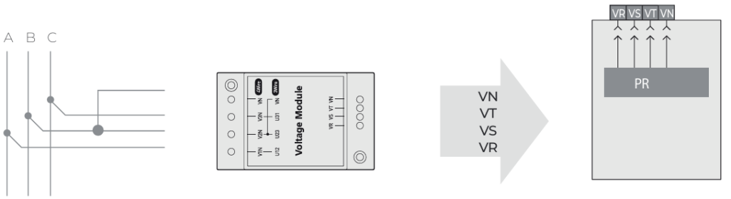 Аксесуари блока контролю та захисту, модулі напруги ETI POWER