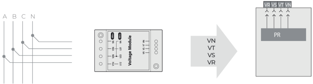 Аксесуари блока контролю та захисту, модулі напруги ETI POWER