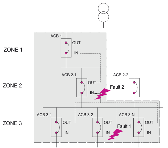 Аксесуари блока контролю та захисту, модулі напруги ETI POWER