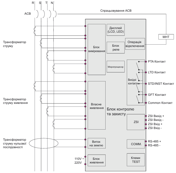 Аксесуари блока контролю та захисту, модулі напруги ETI POWER