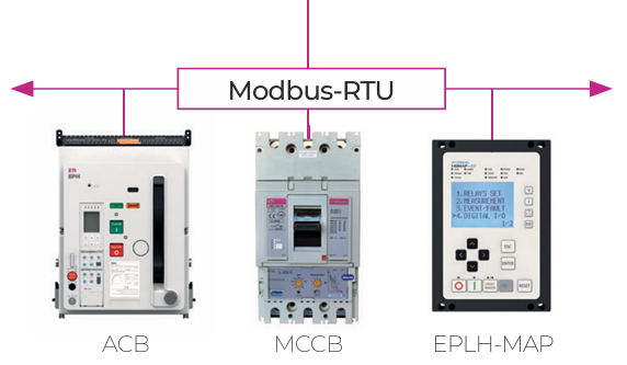 Аксесуари блока контролю та захисту, модулі напруги ETI POWER