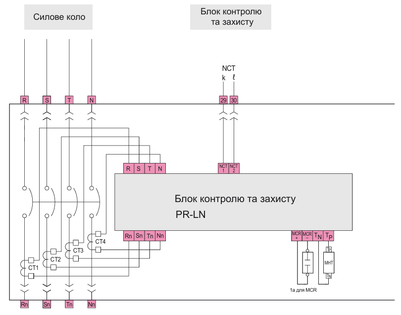 Аксесуари блока контролю та захисту, модулі напруги ETI POWER