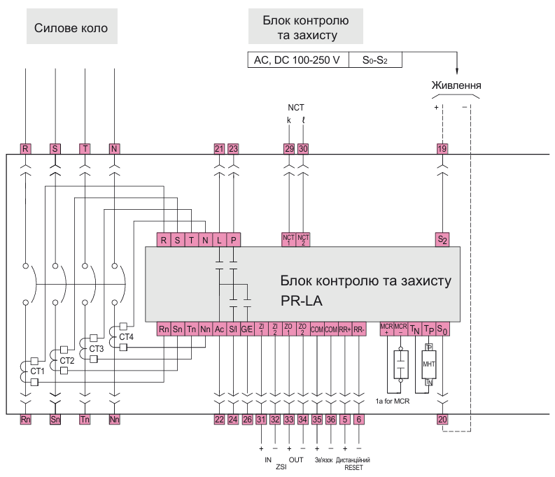 Аксесуари блока контролю та захисту, модулі напруги ETI POWER