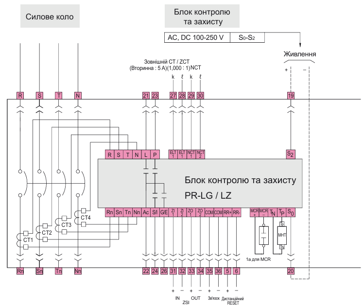 Аксесуари блока контролю та захисту, модулі напруги ETI POWER