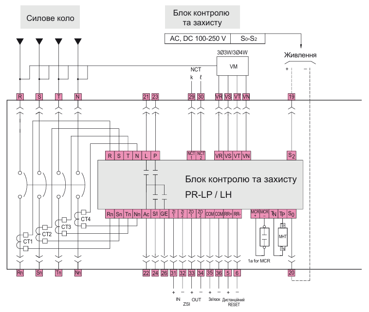 Аксесуари блока контролю та захисту, модулі напруги ETI POWER