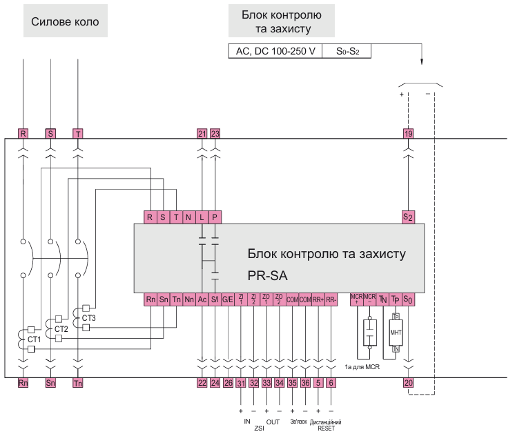 Аксесуари блока контролю та захисту, модулі напруги ETI POWER