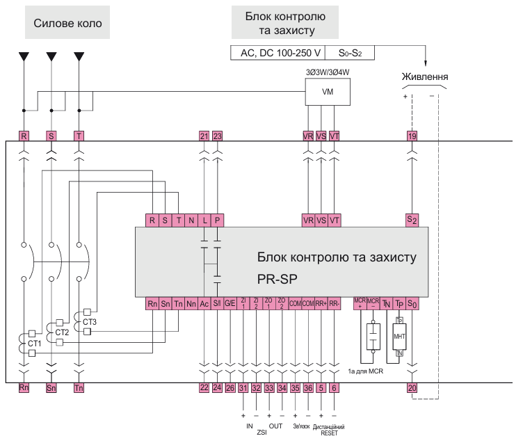 Аксесуари блока контролю та захисту, модулі напруги ETI POWER