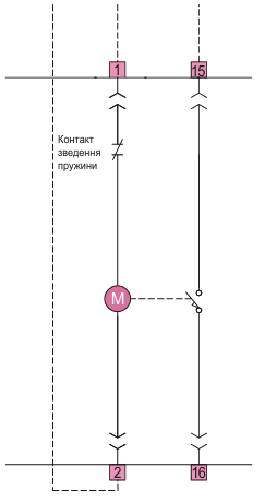 Аксесуари для автоматичних вимикачів ETI