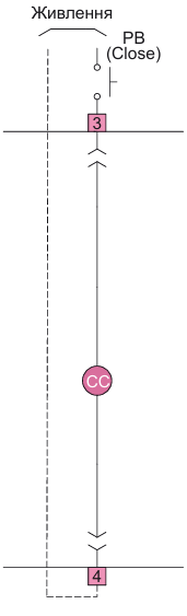 Аксесуари для автоматичних вимикачів ETI