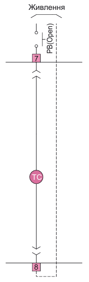 Аксесуари для автоматичних вимикачів ETI