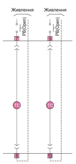 Аксесуари для автоматичних вимикачів ETI
