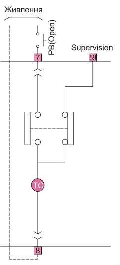 Аксесуари для автоматичних вимикачів ETI