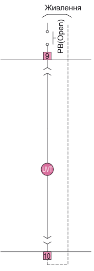 Аксесуари для автоматичних вимикачів ETI