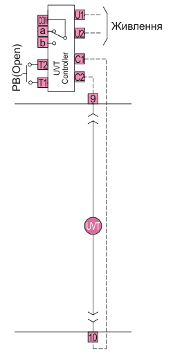 Аксесуари для автоматичних вимикачів ETI