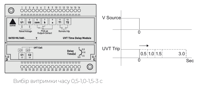 Аксесуари для автоматичних вимикачів ETI