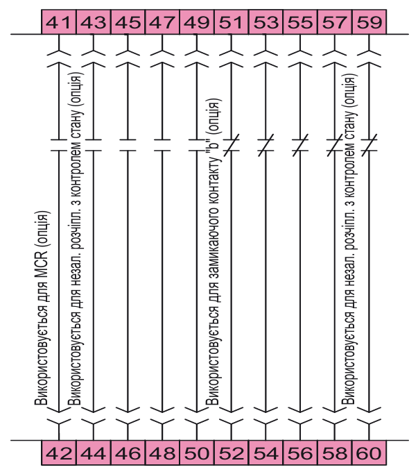 Аксесуари для автоматичних вимикачів ETI