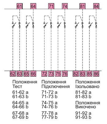 Аксесуари для автоматичних вимикачів ETI