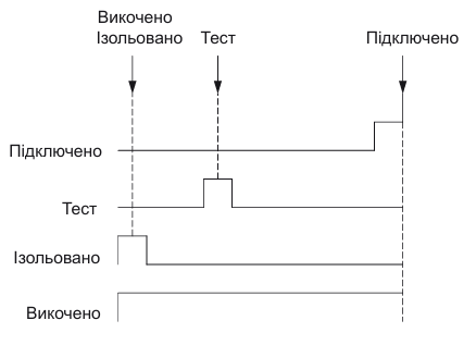 Аксесуари для автоматичних вимикачів ETI
