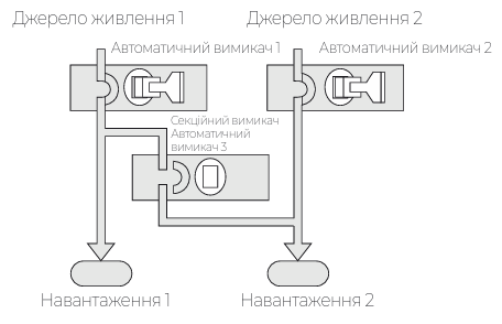 Каталог аксесуарів для автоматичних вимикачів фірми ETI POWER