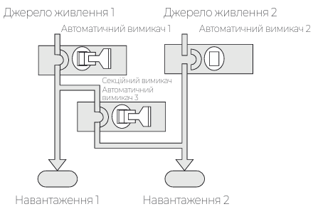 Каталог аксесуарів для автоматичних вимикачів фірми ETI POWER