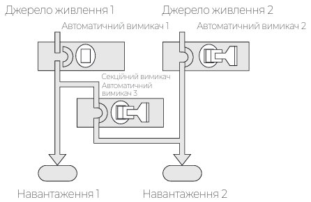 Каталог аксесуарів для автоматичних вимикачів фірми ETI POWER
