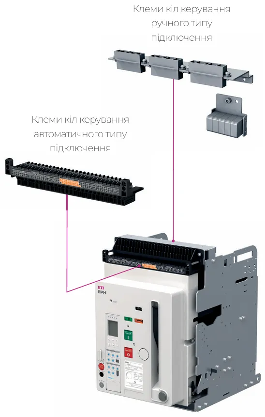 Каталог аксесуарів для автоматичних вимикачів фірми ETI POWER
