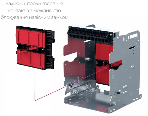 Каталог аксесуарів для автоматичних вимикачів фірми ETI POWER