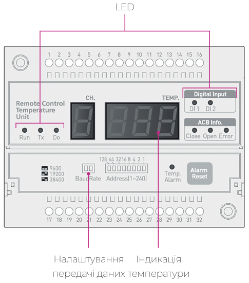 Каталог аксесуарів для автоматичних вимикачів фірми ETI POWER