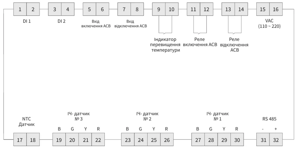 Каталог аксесуарів для автоматичних вимикачів фірми ETI POWER