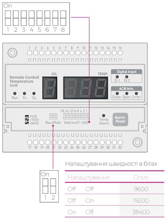 Автоматичні вимикачі фірми ETI POWER та аксесуари до них