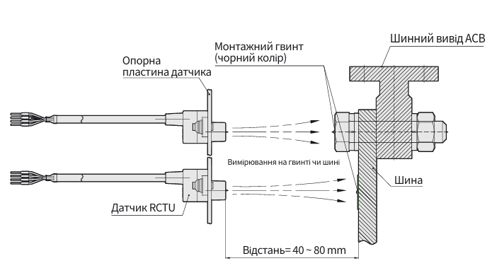 Автоматичні вимикачі фірми ETI POWER та аксесуари до них