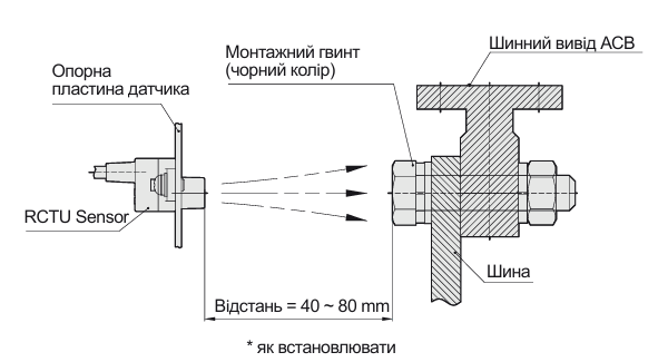 Автоматичні вимикачі фірми ETI POWER та аксесуари до них