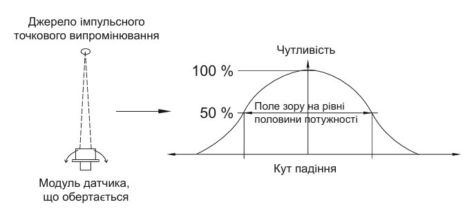 Автоматичні вимикачі фірми ETI POWER та аксесуари до них
