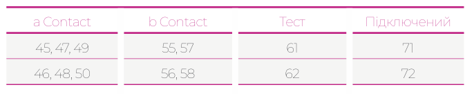Автоматичні вимикачі фірми ETI POWER та аксесуари до них