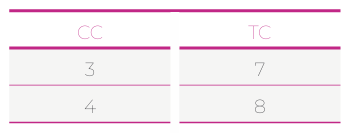 Автоматичні вимикачі фірми ETI POWER та аксесуари до них