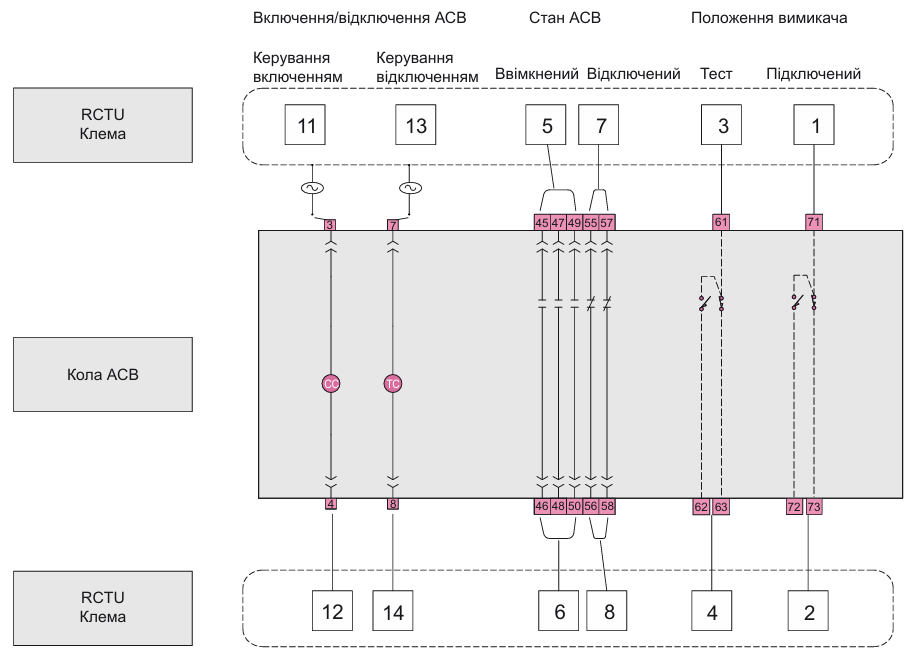 Автоматичні вимикачі фірми ETI POWER та аксесуари до них