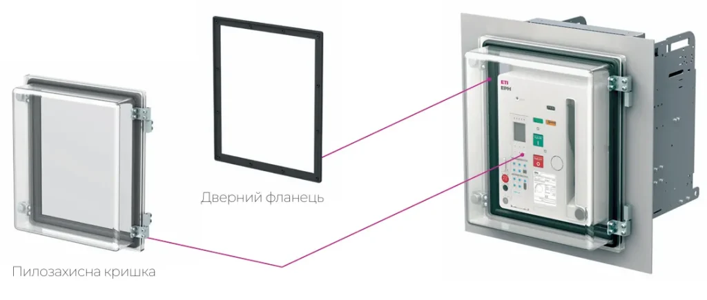 Автоматичні вимикачі фірми ETI POWER та аксесуари до них