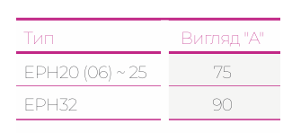Габаритні розміри автоматичних вимикачів фірми ETI POWER 