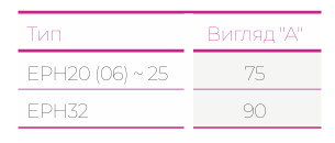 Габаритні розміри автоматичних вимикачів фірми ETI POWER 